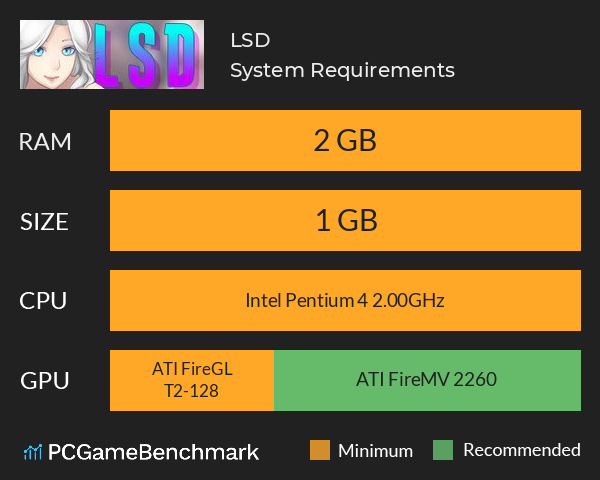 LSD System Requirements PC Graph - Can I Run LSD