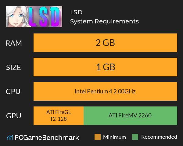 LSD System Requirements PC Graph - Can I Run LSD LSD System Requirements PC Graph - Can I Run LSD