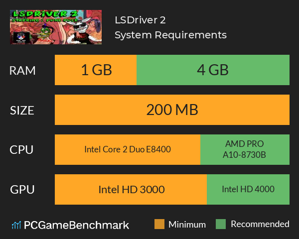 LSDriver 2 System Requirements PC Graph - Can I Run LSDriver 2