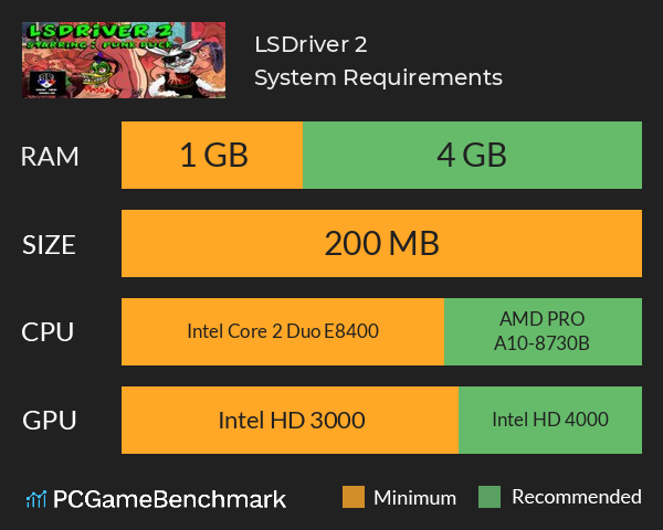 LSDriver 2 System Requirements PC Graph - Can I Run LSDriver 2 LSDriver 2 System Requirements PC Graph - Can I Run LSDriver 2