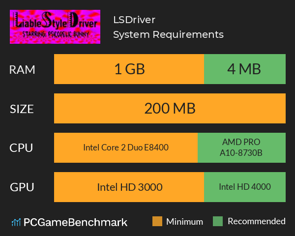 LSDriver System Requirements PC Graph - Can I Run LSDriver