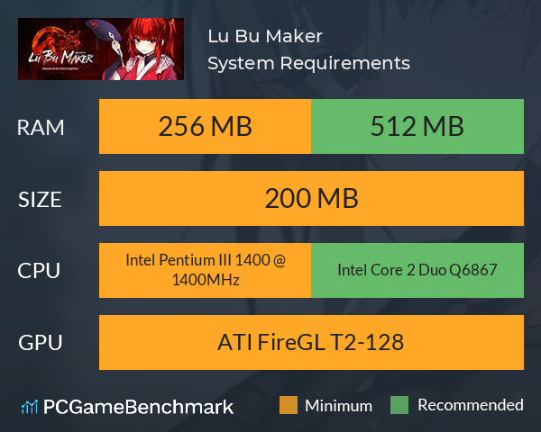 Lu Bu Maker 여포키우기 System Requirements PC Graph - Can I Run Lu Bu Maker 여포키우기