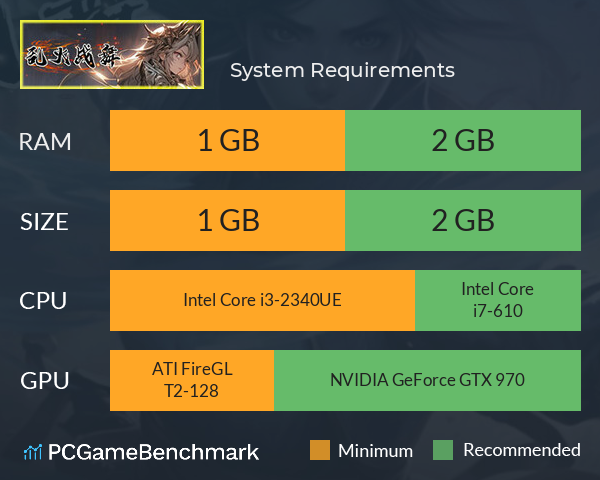 乱火战舞 System Requirements PC Graph - Can I Run 乱火战舞 乱火战舞 System Requirements PC Graph - Can I Run 乱火战舞