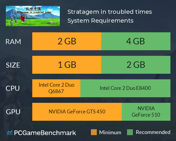 乱世奇谋Stratagem in troubled times System Requirements PC Graph - Can I Run 乱世奇谋Stratagem in troubled times