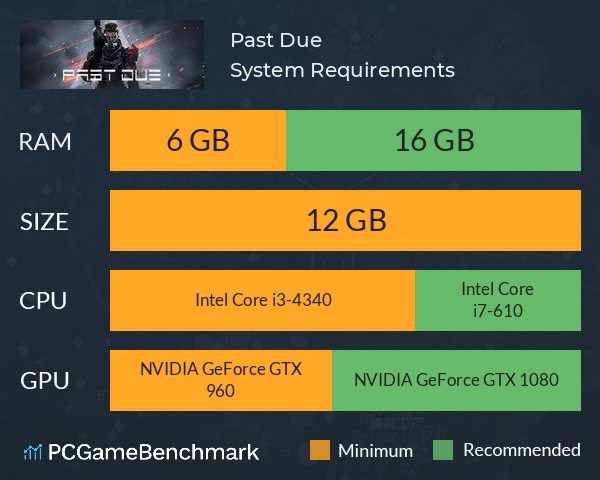 乱战机动队 Past Due System Requirements PC Graph - Can I Run 乱战机动队 Past Due 乱战机动队 Past Due System Requirements PC Graph - Can I Run 乱战机动队 Past Due