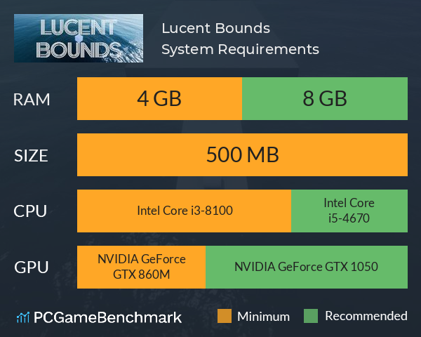 Lucent Bounds System Requirements PC Graph - Can I Run Lucent Bounds Lucent Bounds System Requirements PC Graph - Can I Run Lucent Bounds