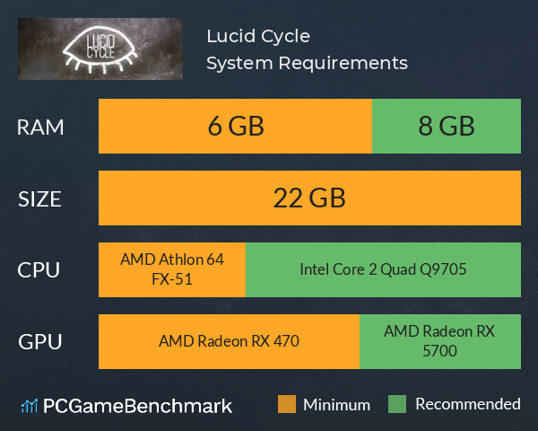 Lucid Cycle System Requirements PC Graph - Can I Run Lucid Cycle