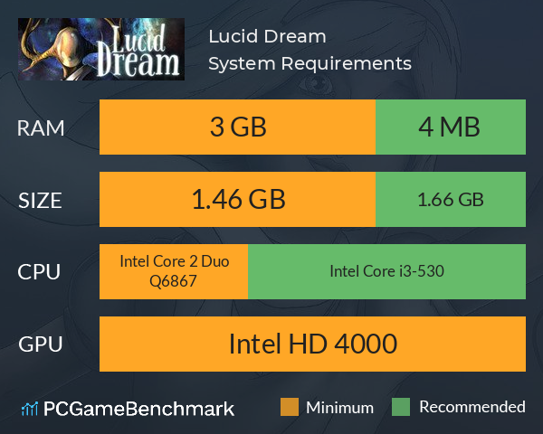 Lucid Dream System Requirements PC Graph - Can I Run Lucid Dream Lucid Dream System Requirements PC Graph - Can I Run Lucid Dream