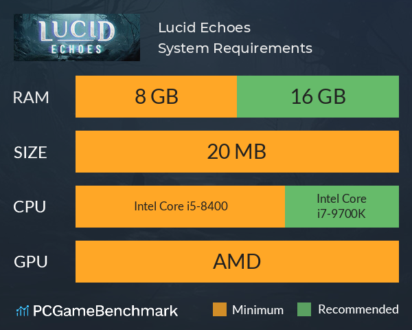 Lucid Echoes System Requirements PC Graph - Can I Run Lucid Echoes