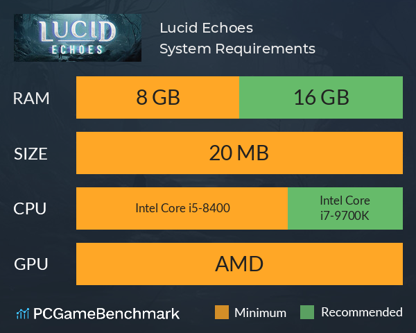 Lucid Echoes System Requirements PC Graph - Can I Run Lucid Echoes Lucid Echoes System Requirements PC Graph - Can I Run Lucid Echoes