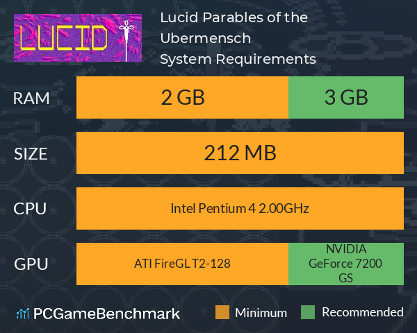 Lucid: Parables of the Ubermensch System Requirements PC Graph - Can I Run Lucid: Parables of the Ubermensch Lucid: Parables of the Ubermensch System Requirements PC Graph - Can I Run Lucid: Parables of the Ubermensch