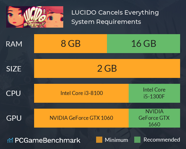 LUCIDO Cancels Everything System Requirements PC Graph - Can I Run LUCIDO Cancels Everything LUCIDO Cancels Everything System Requirements PC Graph - Can I Run LUCIDO Cancels Everything