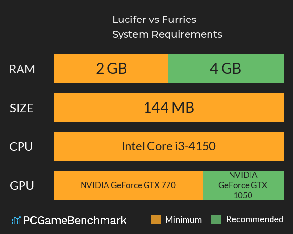Lucifer vs. Furries System Requirements PC Graph - Can I Run Lucifer vs. Furries Lucifer vs. Furries System Requirements PC Graph - Can I Run Lucifer vs. Furries