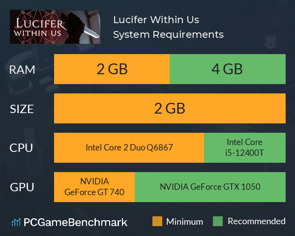 Lucifer Within Us System Requirements PC Graph - Can I Run Lucifer Within Us