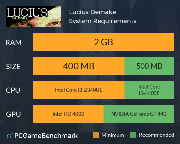 Lucius Demake System Requirements PC Graph - Can I Run Lucius Demake