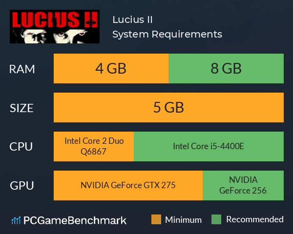 Lucius II System Requirements PC Graph - Can I Run Lucius II