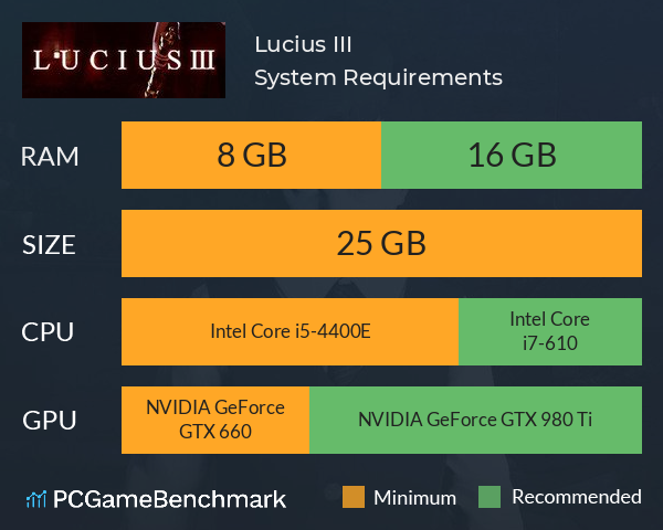 Lucius III System Requirements PC Graph - Can I Run Lucius III Lucius III System Requirements PC Graph - Can I Run Lucius III