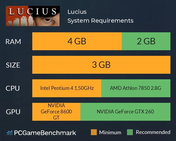 Lucius System Requirements PC Graph - Can I Run Lucius