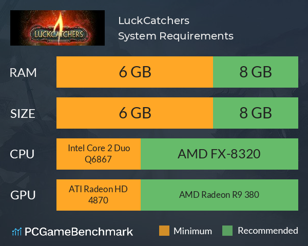 LuckCatchers System Requirements PC Graph - Can I Run LuckCatchers