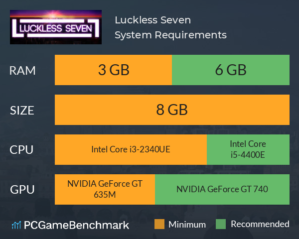 Luckless Seven System Requirements PC Graph - Can I Run Luckless Seven