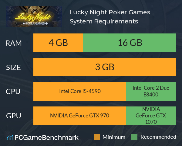 Lucky Night: Poker Games System Requirements PC Graph - Can I Run Lucky Night: Poker Games