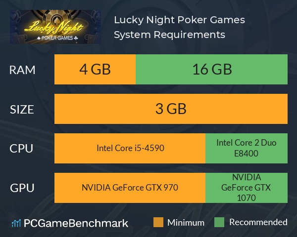 Lucky Night: Poker Games System Requirements PC Graph - Can I Run Lucky Night: Poker Games Lucky Night: Poker Games System Requirements PC Graph - Can I Run Lucky Night: Poker Games