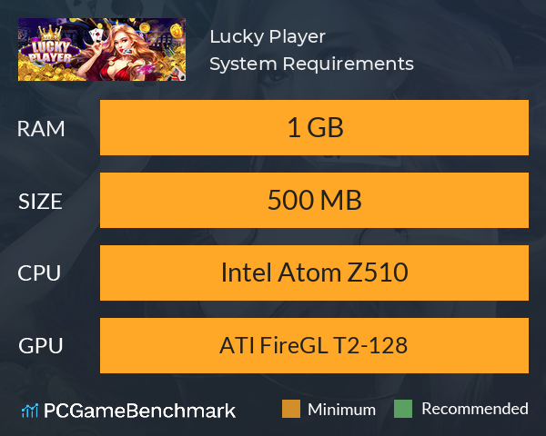 Lucky Player System Requirements PC Graph - Can I Run Lucky Player Lucky Player System Requirements PC Graph - Can I Run Lucky Player