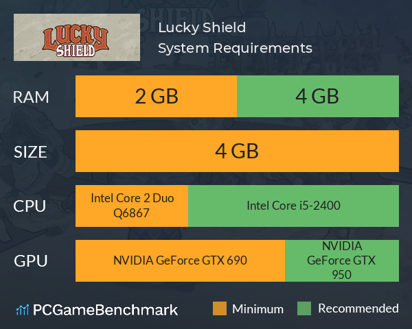 Lucky Shield System Requirements PC Graph - Can I Run Lucky Shield