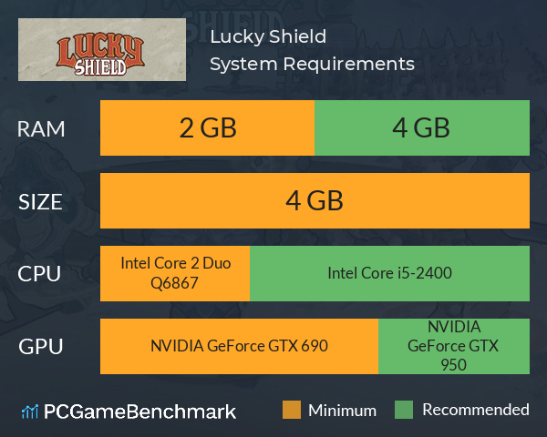 Lucky Shield System Requirements PC Graph - Can I Run Lucky Shield Lucky Shield System Requirements PC Graph - Can I Run Lucky Shield