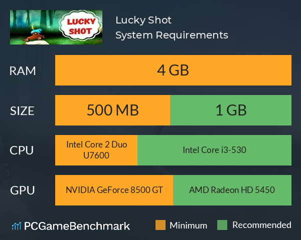 Lucky Shot System Requirements PC Graph - Can I Run Lucky Shot Lucky Shot System Requirements PC Graph - Can I Run Lucky Shot