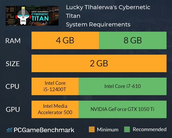Lucky Tlhalerwa's Cybernetic Titan System Requirements PC Graph - Can I Run Lucky Tlhalerwa's Cybernetic Titan