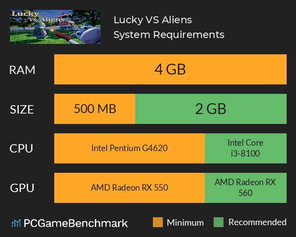Lucky VS Aliens System Requirements PC Graph - Can I Run Lucky VS Aliens Lucky VS Aliens System Requirements PC Graph - Can I Run Lucky VS Aliens