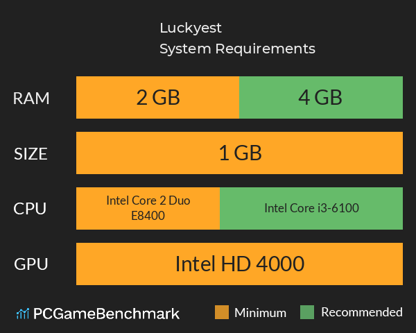 Luckyest System Requirements PC Graph - Can I Run Luckyest Luckyest System Requirements PC Graph - Can I Run Luckyest