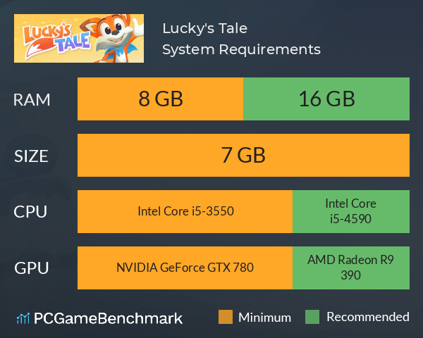 Lucky's Tale System Requirements PC Graph - Can I Run Lucky's Tale