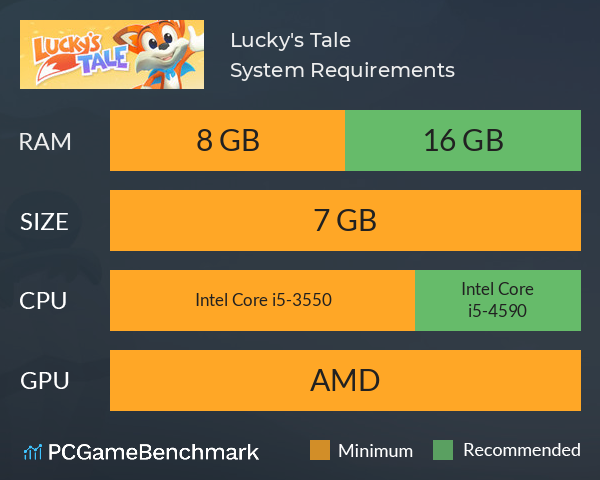 Lucky's Tale System Requirements PC Graph - Can I Run Lucky's Tale