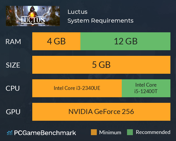 Luctus System Requirements PC Graph - Can I Run Luctus Luctus System Requirements PC Graph - Can I Run Luctus