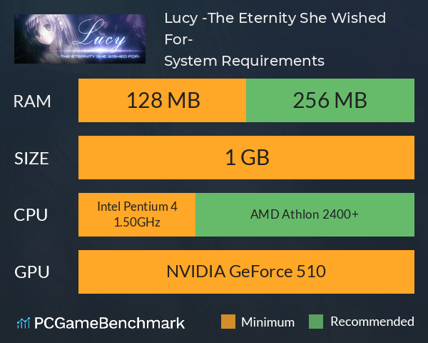 Lucy -The Eternity She Wished For- System Requirements PC Graph - Can I Run Lucy -The Eternity She Wished For- Lucy -The Eternity She Wished For- System Requirements PC Graph - Can I Run Lucy -The Eternity She Wished For-
