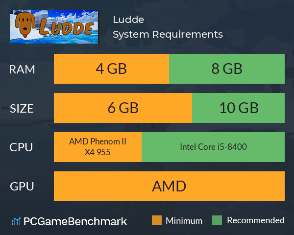 Ludde System Requirements PC Graph - Can I Run Ludde Ludde System Requirements PC Graph - Can I Run Ludde