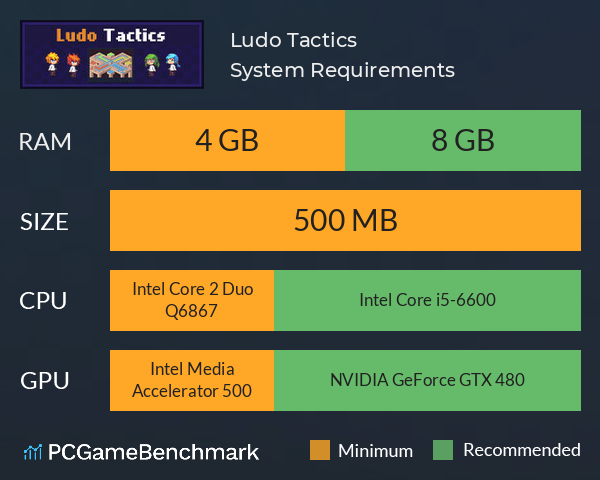Ludo Tactics System Requirements PC Graph - Can I Run Ludo Tactics Ludo Tactics System Requirements PC Graph - Can I Run Ludo Tactics