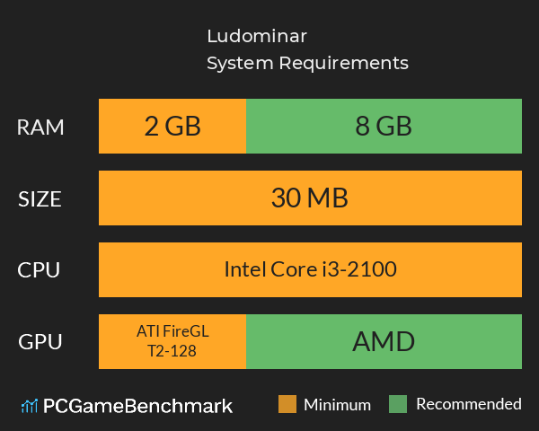 Ludominar System Requirements PC Graph - Can I Run Ludominar Ludominar System Requirements PC Graph - Can I Run Ludominar