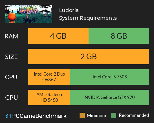 Ludoria System Requirements PC Graph - Can I Run Ludoria