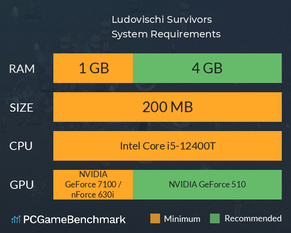 Ludovischi Survivors System Requirements PC Graph - Can I Run Ludovischi Survivors Ludovischi Survivors System Requirements PC Graph - Can I Run Ludovischi Survivors