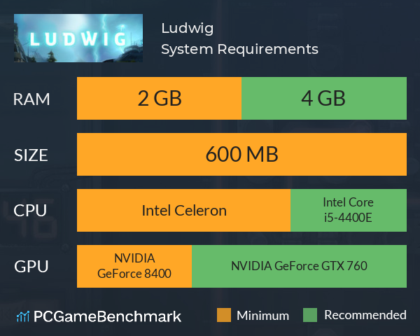 Ludwig System Requirements PC Graph - Can I Run Ludwig Ludwig System Requirements PC Graph - Can I Run Ludwig