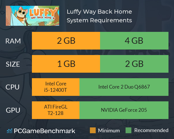 Luffy: Way Back Home System Requirements PC Graph - Can I Run Luffy: Way Back Home Luffy: Way Back Home System Requirements PC Graph - Can I Run Luffy: Way Back Home