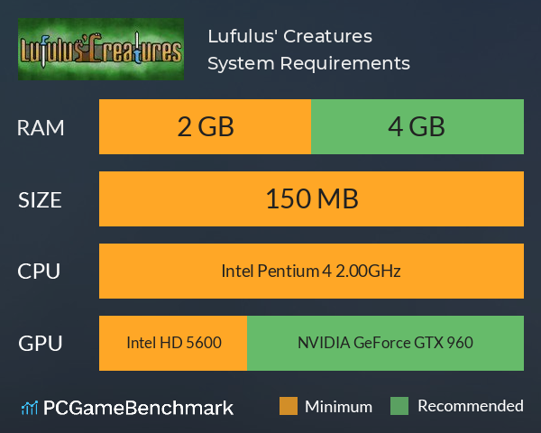 Lufulus' Creatures System Requirements PC Graph - Can I Run Lufulus' Creatures