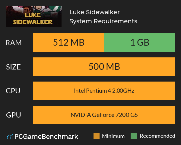 Luke Sidewalker System Requirements PC Graph - Can I Run Luke Sidewalker Luke Sidewalker System Requirements PC Graph - Can I Run Luke Sidewalker