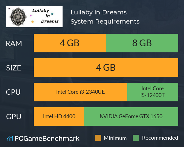 Lullaby in Dreams System Requirements PC Graph - Can I Run Lullaby in Dreams Lullaby in Dreams System Requirements PC Graph - Can I Run Lullaby in Dreams