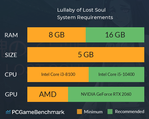 Lullaby of Lost Soul System Requirements PC Graph - Can I Run Lullaby of Lost Soul Lullaby of Lost Soul System Requirements PC Graph - Can I Run Lullaby of Lost Soul