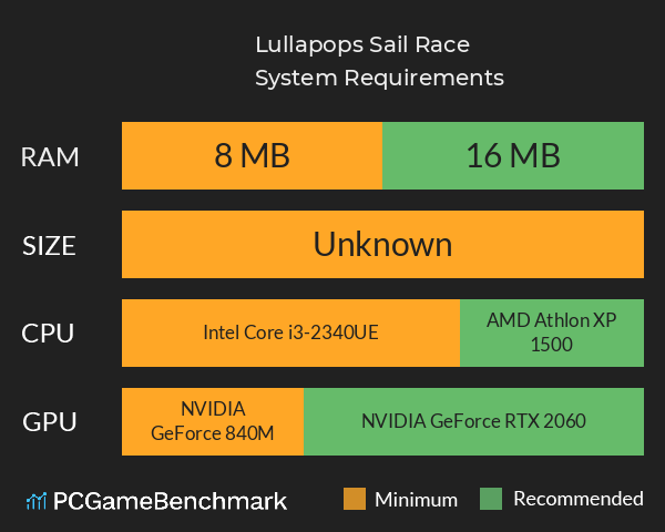 Lullapops Sail Race System Requirements PC Graph - Can I Run Lullapops Sail Race Lullapops Sail Race System Requirements PC Graph - Can I Run Lullapops Sail Race