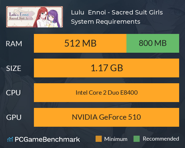 Lulu & Ennoi - Sacred Suit Girls System Requirements PC Graph - Can I Run Lulu & Ennoi - Sacred Suit Girls